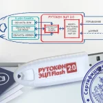 Сертифицированные токены для ЭЦП: Зачем они нужны и как обеспечивают безопасность?